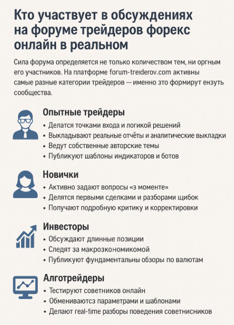 Кто участвует в обсуждениях на форуме трейдеров форекс онлайн в реальном