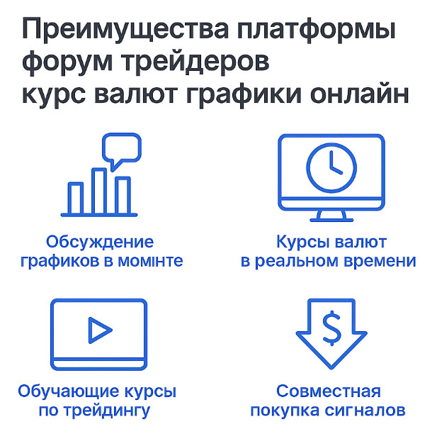 Преимущества forum-treiderov.com для анализа курсов валют и графиков