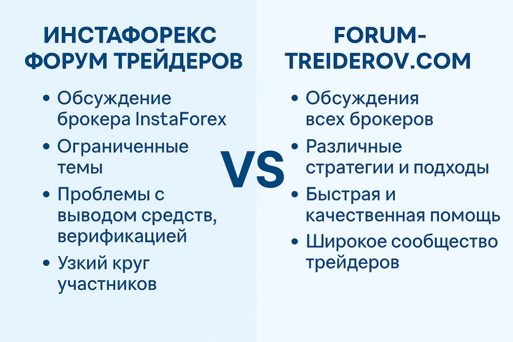 Инстафорекс форум трейдеров
