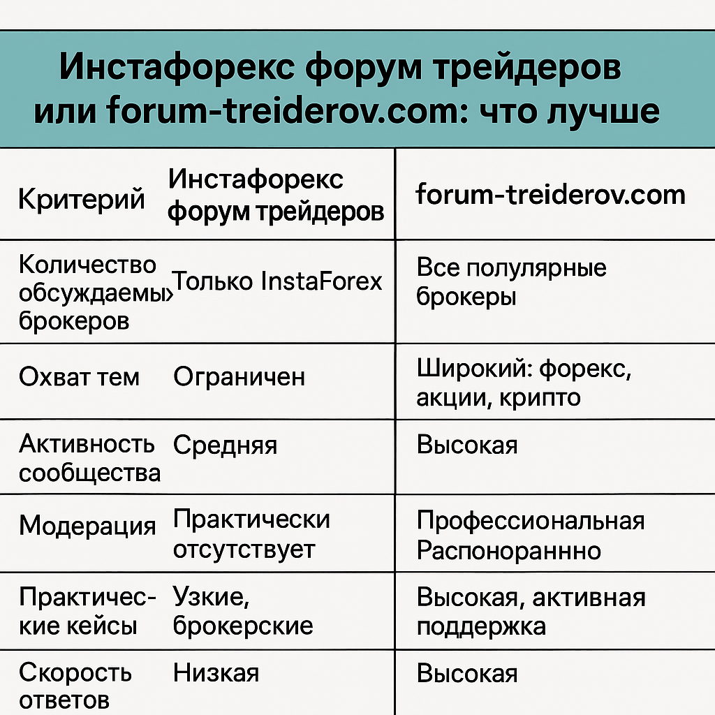 Сравнение инстафорекс форум трейдеров