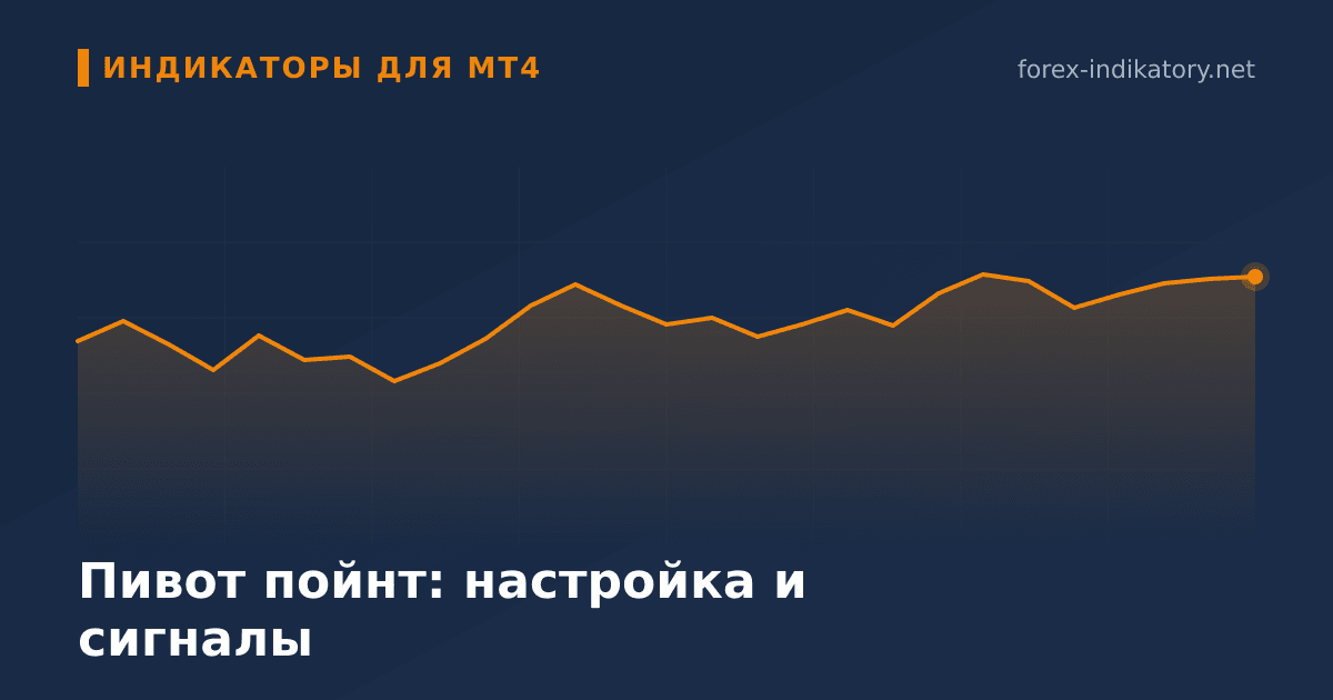 Пивот пойнт: настройка и сигналы