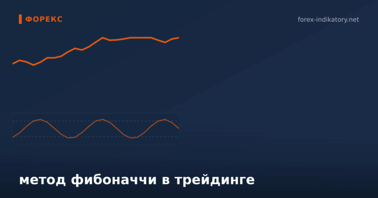Метод фибоначчи в трейдинге — иллюстрация по теме статьи