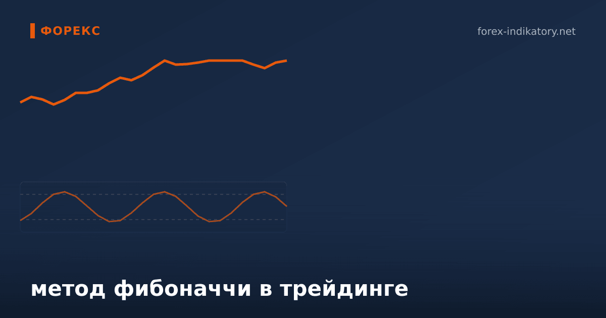 Метод фибоначчи в трейдинге: настройка и сигналы