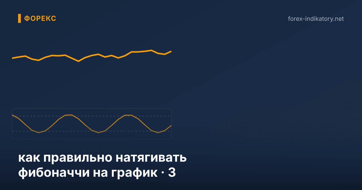 Как правильно натягивать фибоначчи на график — иллюстрация по теме статьи
