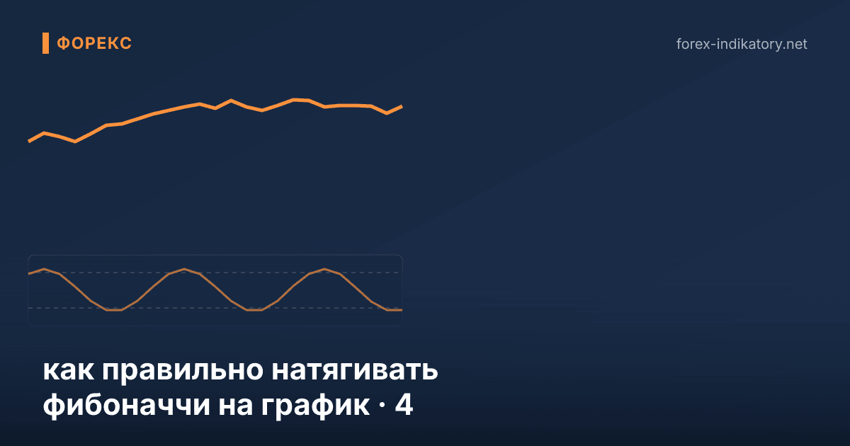 Как правильно натягивать фибоначчи на график — иллюстрация по теме статьи