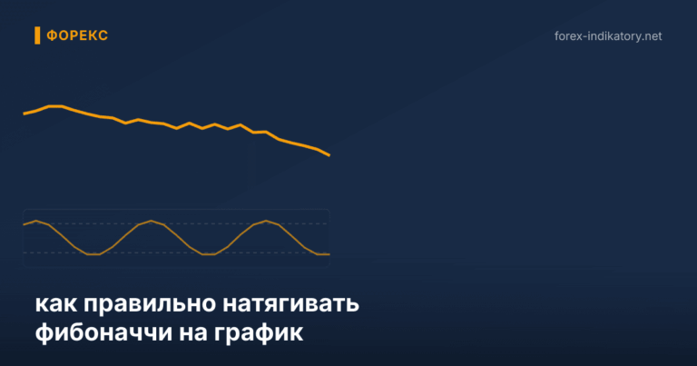 Как правильно натягивать фибоначчи на график — иллюстрация по теме статьи
