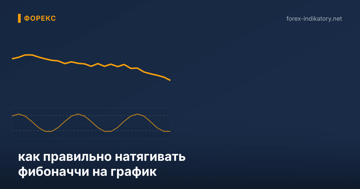 Как правильно натягивать фибоначчи на график