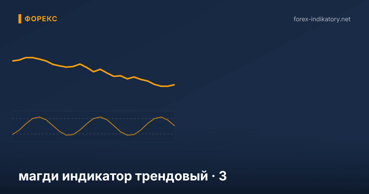 Магди индикатор трендовый — иллюстрация по теме статьи