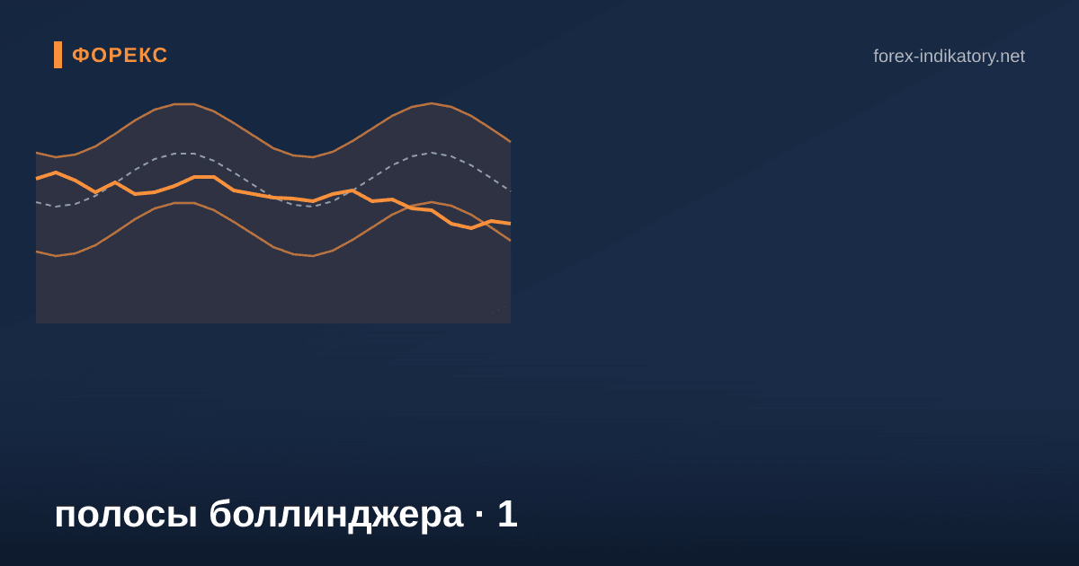Полосы боллинджера — иллюстрация по теме статьи