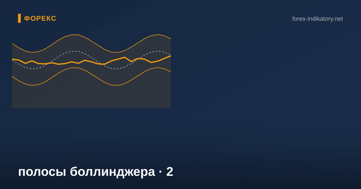 Полосы боллинджера — иллюстрация по теме статьи