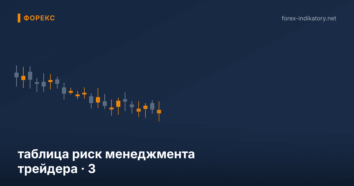 Таблица риск менеджмента трейдера — иллюстрация по теме статьи
