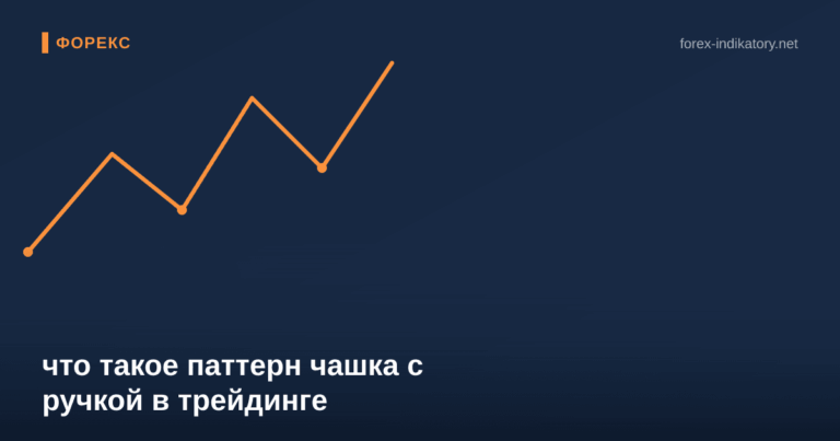 Что такое паттерн чашка с ручкой в трейдинге — иллюстрация по теме статьи