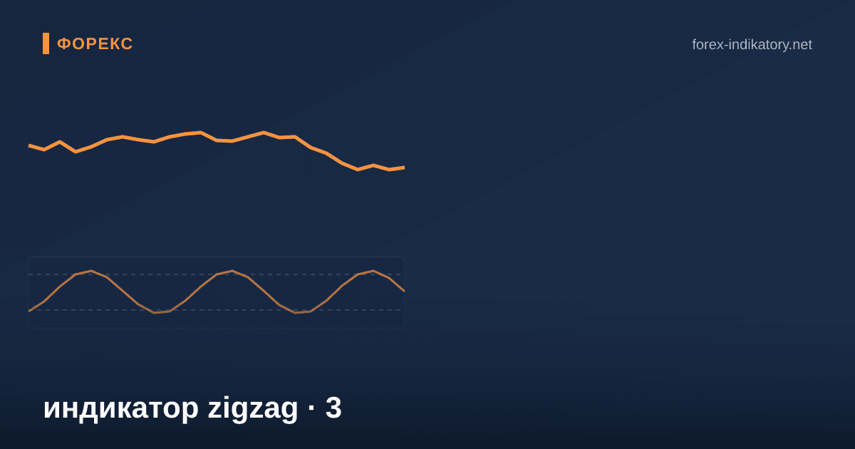 Индикатор zigzag — иллюстрация по теме статьи